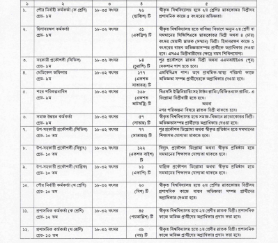 স্থানীয় সরকার বিভাগে চাকরির সুযোগ, বড় নিয়োগ বিজ্ঞপ্তি